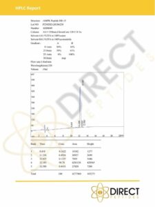 AMPK HPLC 2023 Certificates_DIRECT PEPTIDES