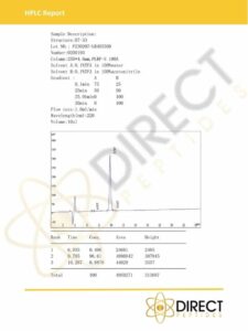 B7-33 HPLC 2023 Certificates_DIRECT PEPTIDES