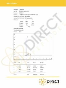 Epithalon HPLC 2023 Certificates_DIRECT PEPTIDES