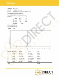 KPV HPLC 2023 Certificates_DIRECT PEPTIDES