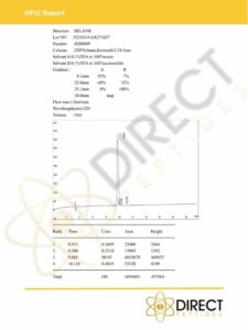 Selank HPLC 2023 Certificates_DIRECT PEPTIDES