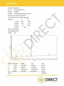 Sermorelin HPLC 2023 Certificates_DIRECT PEPTIDES